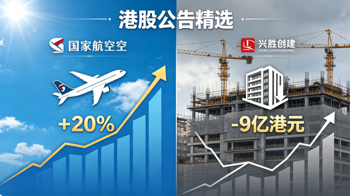 HK Stocks: Airlines & Buybacks