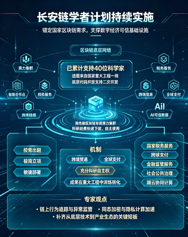 Blockchain technology application scenario diagram
